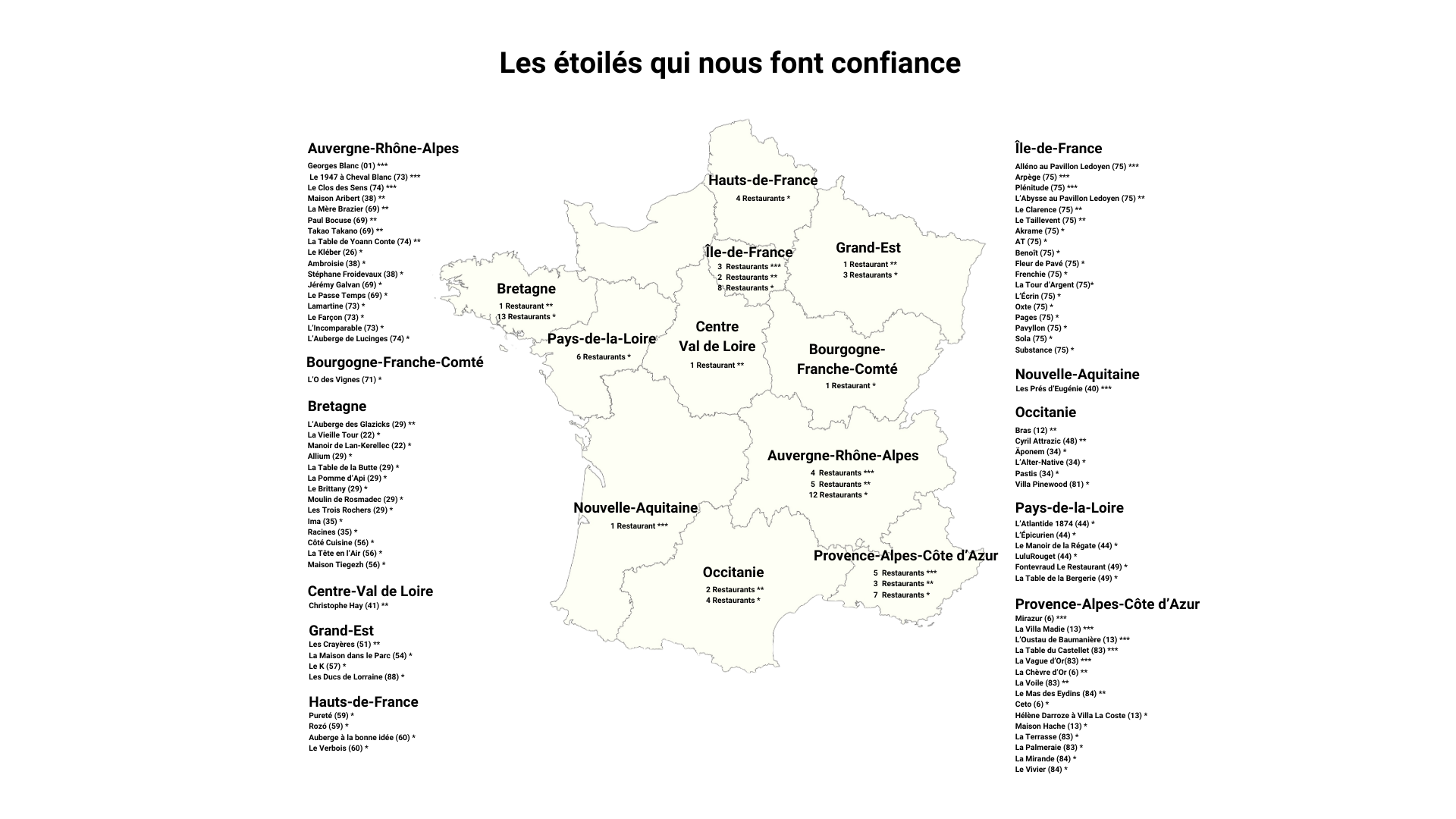 Carte Etoiles Aout 24